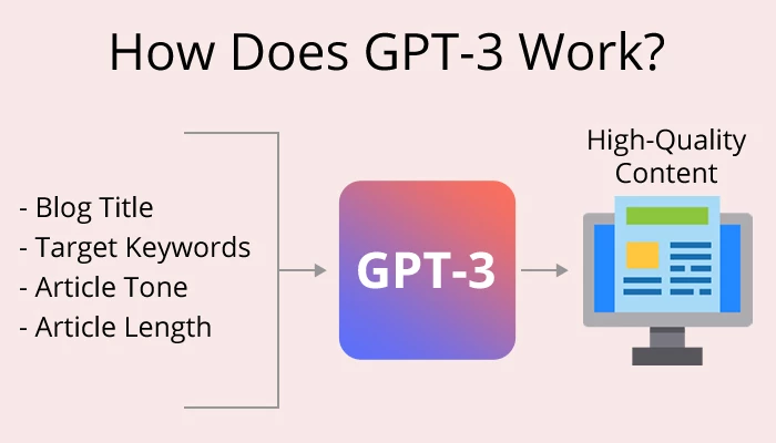 Как работает GPT-3?