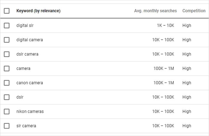 Ключевые слова для результатов поиска Bigcommerce Store и страниц результатов поисковой системы