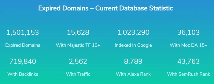 Статистика просроченных доменов
