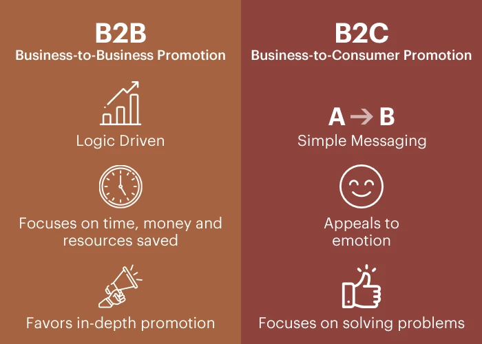 Чем B2B-маркетинг отличается от B2C-маркетинга? И маркетинговые усилия, а также профессиональные услуги - цифровой маркетинг