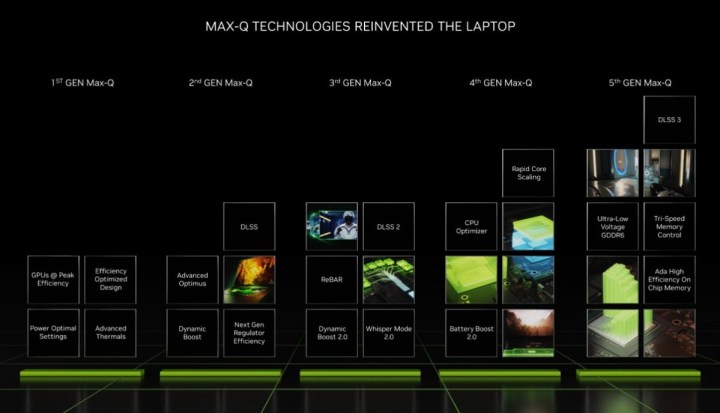nvidia max q 5e gen 1200x688 1 1 Nvidia GeForce RTX 4090 Mobile: ноутбук, превосходящий PS5