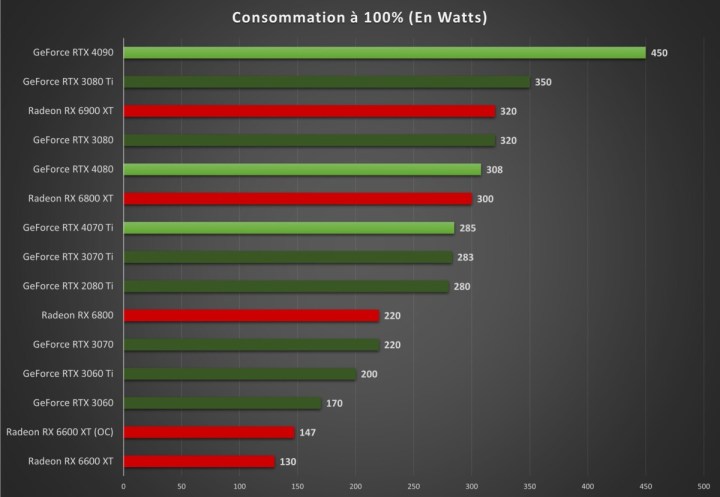Потребление GeForce RTX 4070 Ti изменено, 1200x828 1 Nvidia GeForce RTX 4070 Ti: DLSS 3 и мощность Ada менее $1
