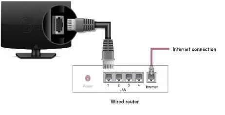 Используйте кабель Ethernet.