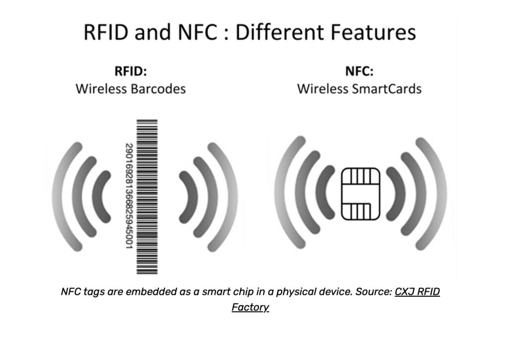 RFID против NFC